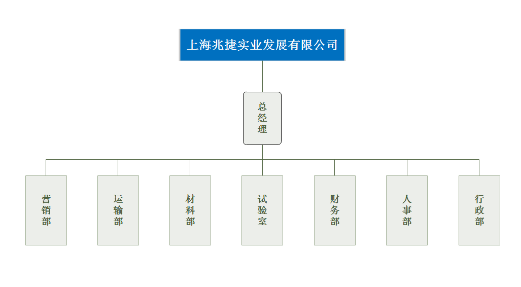 組織結構圖中.png